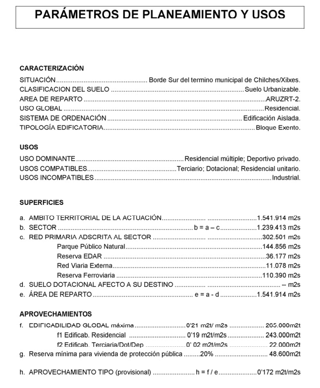 Parámetros urbanísticos de la zona 2